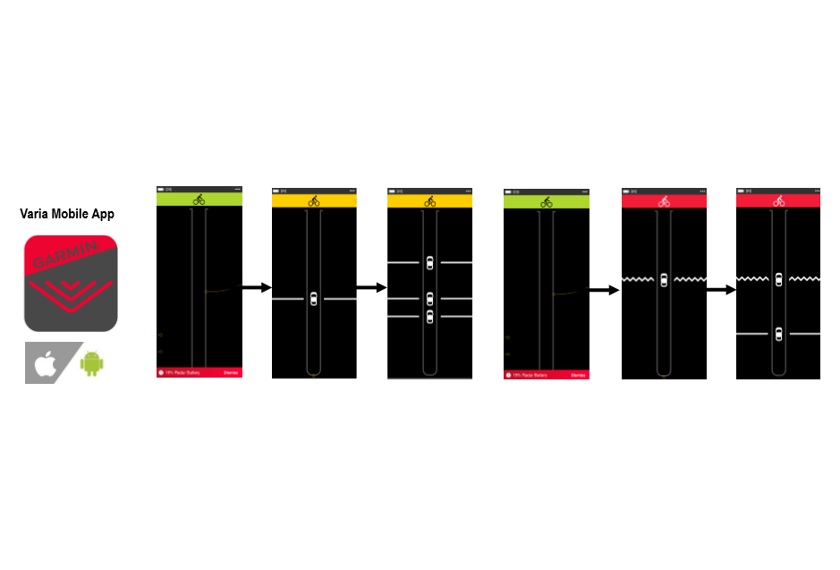 Radar Arrière de Vélo Garmin Varia RVR 315 – Image 8